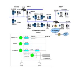 基于PLM的制造企業(yè)應(yīng)用系統(tǒng)集成研究與實(shí)踐